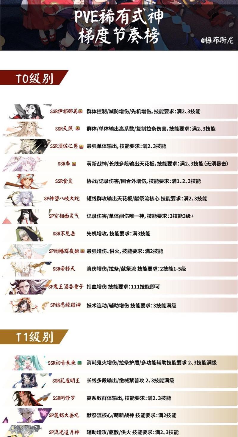阴阳师神宴合成式神的条件是什么？  第2张
