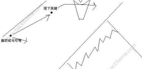 王者荣耀走位训练技巧有哪些？  第3张