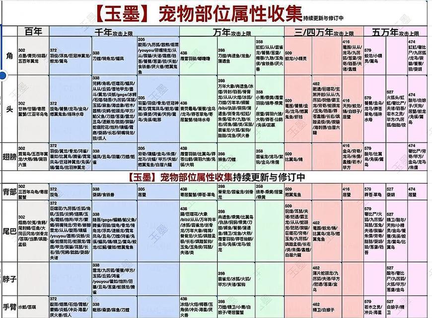 《妄想山海》游戏攻略（如何快速获取经验）  第2张
