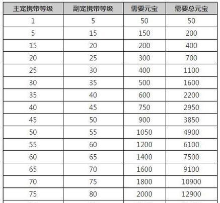 《问道》游戏秘籍（新手指南）  第1张
