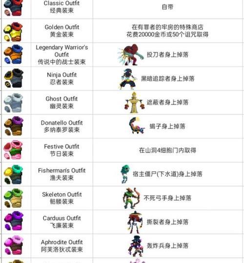 《重生细胞岩浆池钥匙获取方法详解》（揭秘游戏《重生细胞》中获取岩浆池钥匙的技巧与策略）  第3张