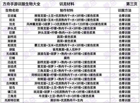 驯服的方法和技巧有哪些？  第2张