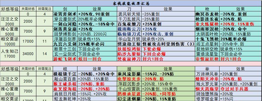 弈剑行（游戏技巧分享）  第1张
