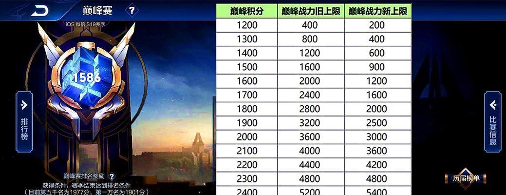 王者荣耀山海巅峰模式如何攻略？有哪些技巧？  第1张