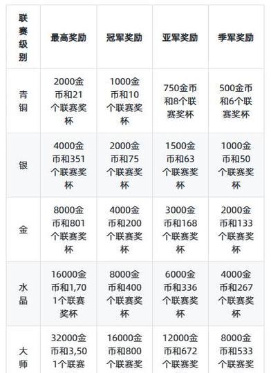 部落冲突G联赛的参与方式是什么？比赛规则有哪些？  第2张