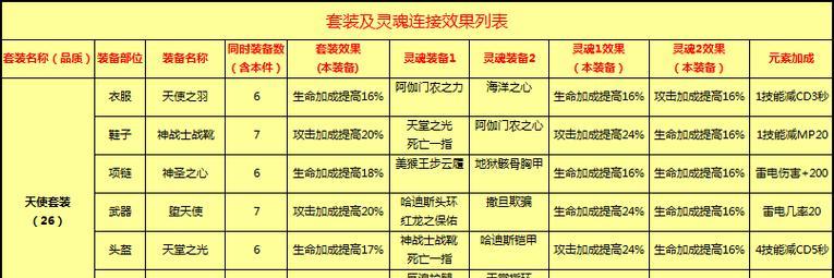 《太极熊猫》游戏中的抗暴流武神与套装魅力解析（强大的抗暴流武神）  第3张