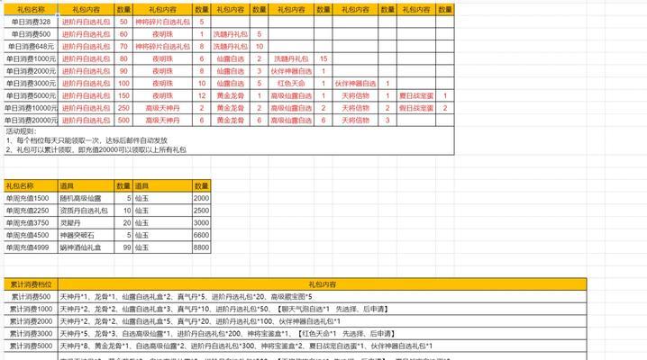 《修仙物语》游戏职业门派组合建议（最佳组合选择与技能搭配）  第1张