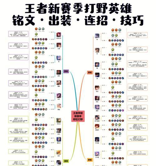 王者荣耀打野位如何抢夺？抢到打野后如何发挥？  第1张