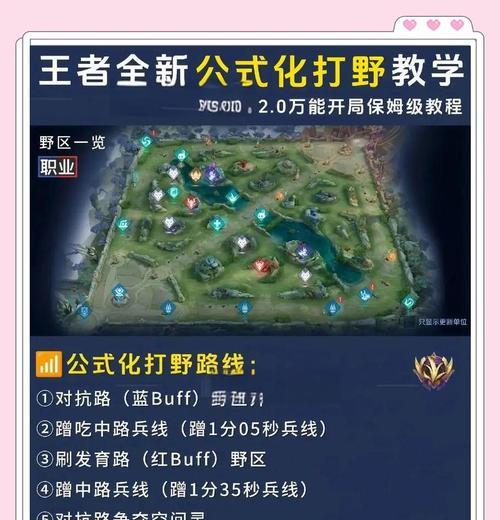 王者荣耀打野位如何抢夺？抢到打野后如何发挥？  第3张