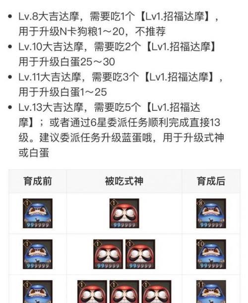 阴阳师式神喂白蛋有什么好处？  第2张