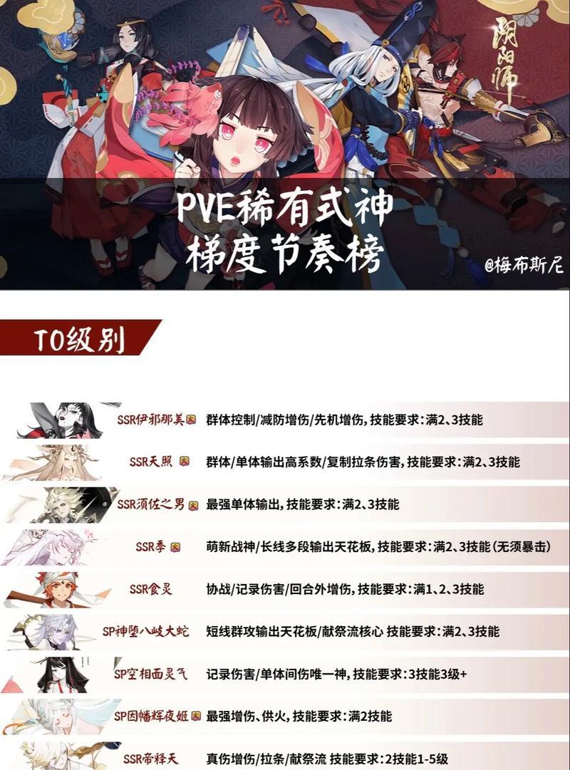 阴阳师式神喂白蛋有什么好处？  第1张
