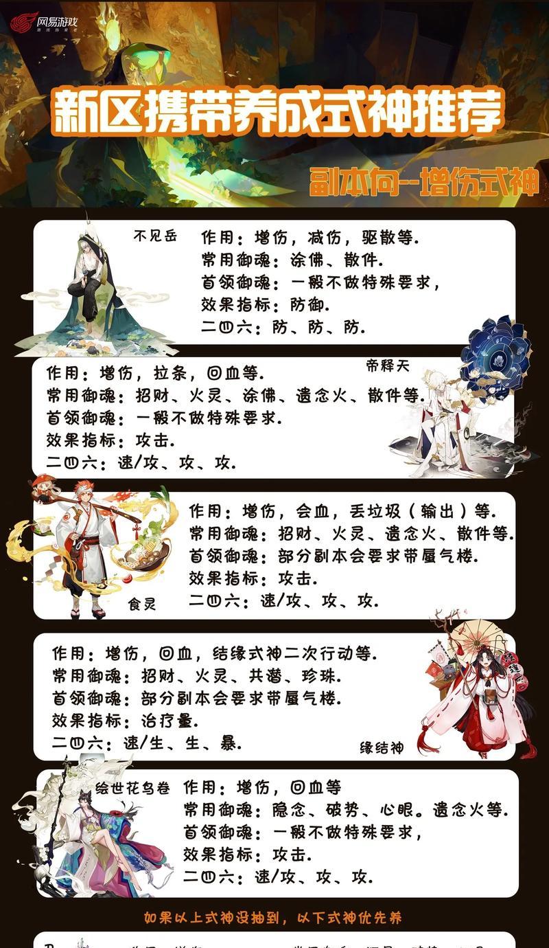 阴阳师式神喂白蛋有什么好处？  第3张