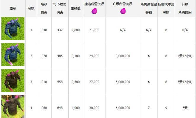 部落冲突腾讯游戏信用怎么查？如何查看和管理游戏信用？  第3张