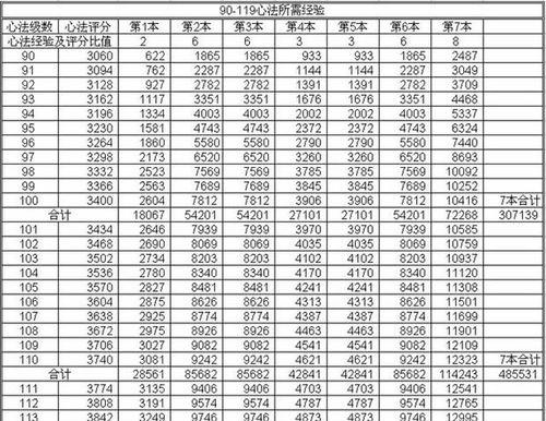 天龙八部OL（以游戏为主）  第3张