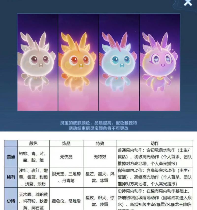 王者荣耀灵宝如何获取？需要满足什么条件？  第1张