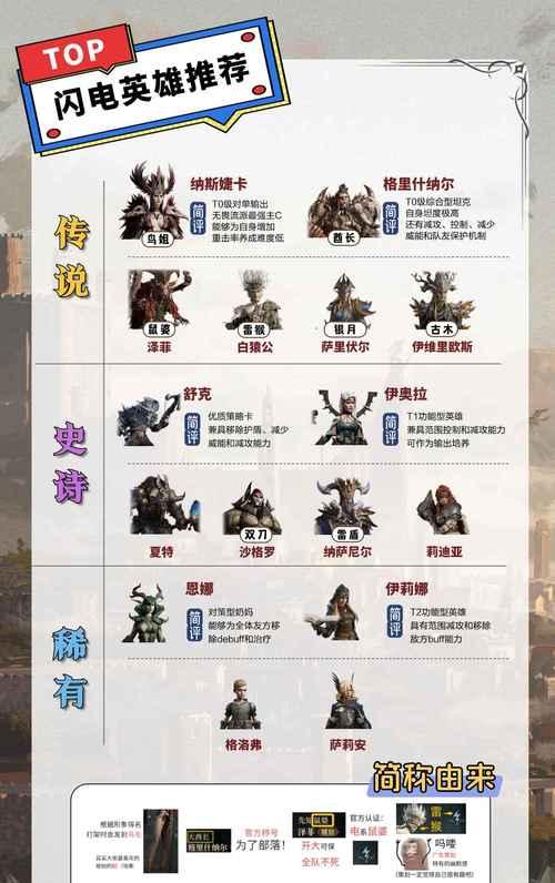 《游龙英雄》游戏清幽山涧通用技巧指南（探索技巧、任务攻略、装备强化等全方位指导）  第3张
