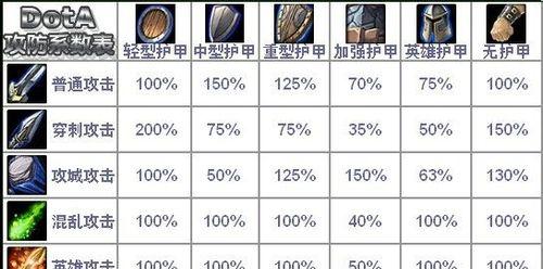 dota2抄袭护甲破解方法是什么？如何对抗抄袭？  第2张