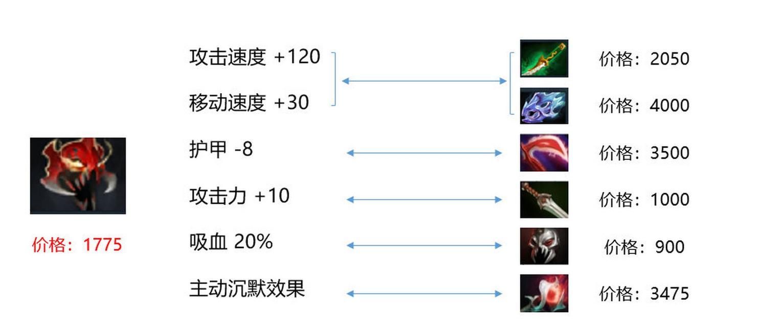 dota2抄袭护甲破解方法是什么？如何对抗抄袭？  第3张