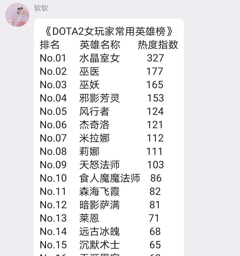刀塔2热度排名榜如何查看？排名榜的查看方法是什么？  第2张