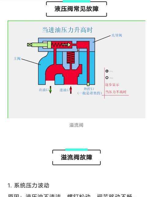 液压锁紧失败的解决方法？  第2张