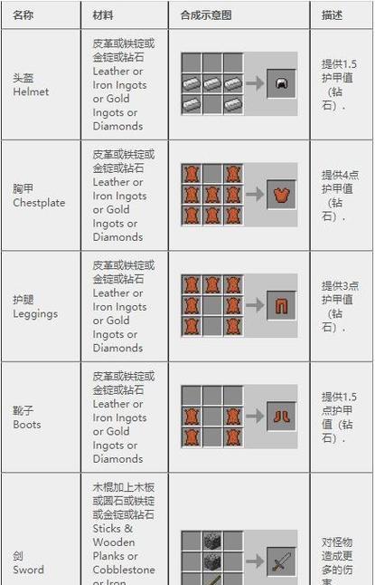 我的世界锄子合成配方是什么？合成后有何用途？  第2张