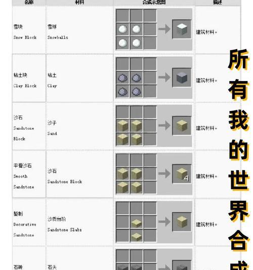 我的世界锄子合成配方是什么？合成后有何用途？  第3张