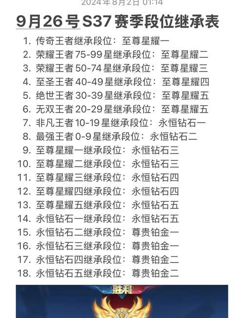 王者荣耀进阶技巧有哪些？如何快速提升段位？  第1张