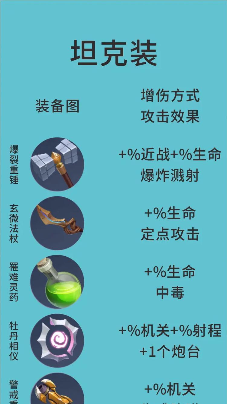王者荣耀超级兵装备选择有哪些？如何打造超级兵？  第2张