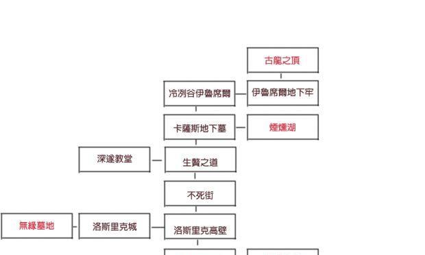 奇异之门（探索奇异之门）  第3张