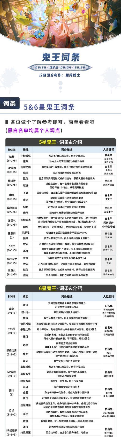 阴阳师活动糖果如何分配？糖果分配的策略是什么？  第3张