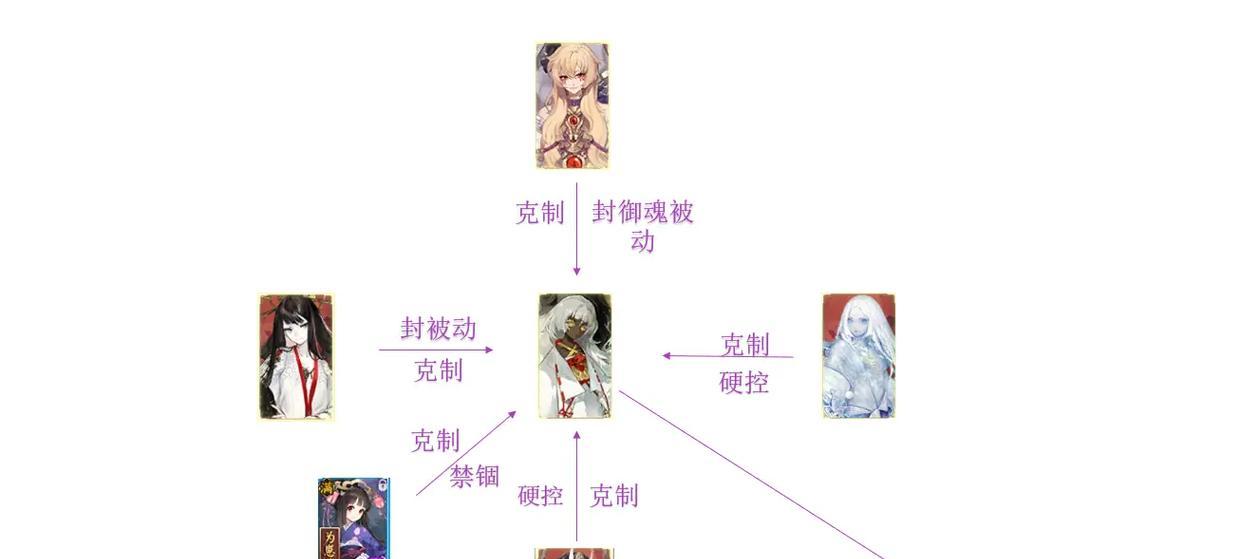 阴阳师摆烂斗技的策略是什么？  第3张