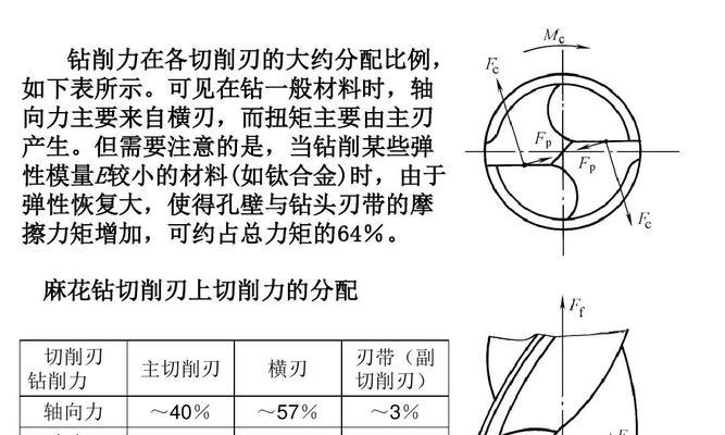 刀塔动力头打孔技巧有哪些？  第2张
