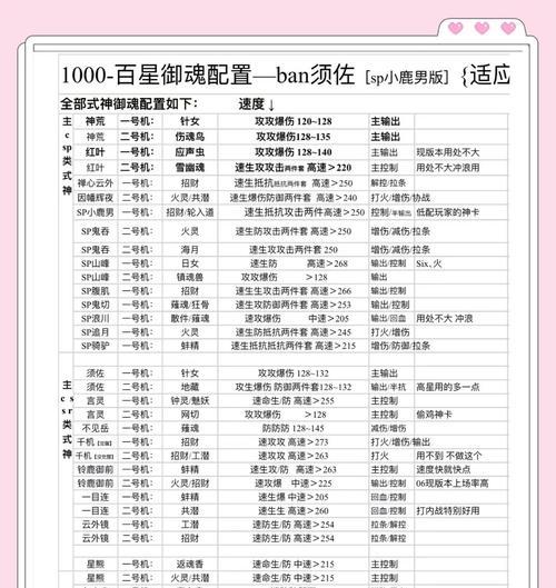 刀塔传奇小鹿培养技巧？如何快速提升小鹿能力？  第1张
