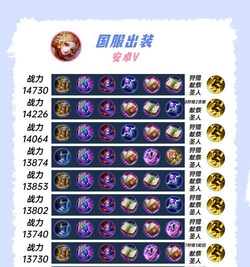 王者荣耀国服排名怎么看？如何查看国服最强玩家？  第1张