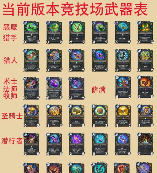 炉石传说竞技场皮肤更换方法是什么？  第1张