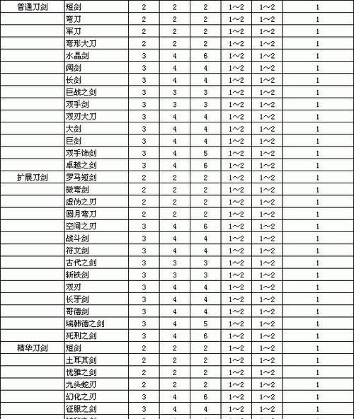 《暗黑破坏神3》游戏装备全属性分析（探索游戏装备全属性的奥秘）  第1张