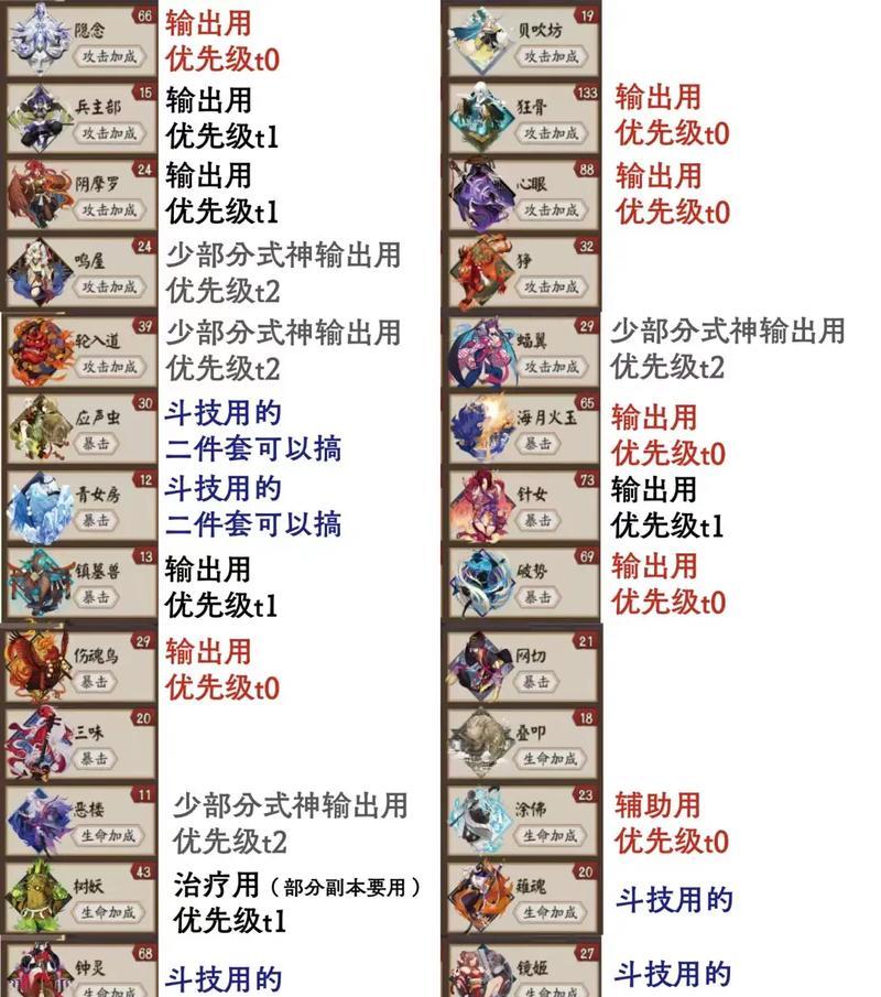 如何玩好《阴阳师》这款游戏？  第1张