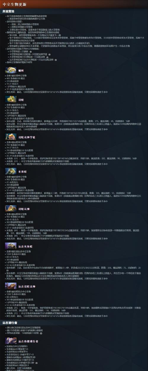 dota2中OMG福袋装备获取方法是什么？如何获得福袋？  第3张