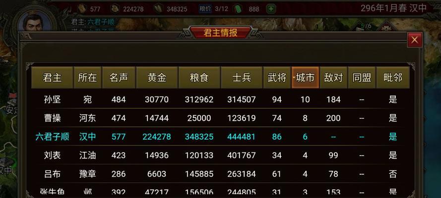 群雄时代新手攻略（迎接挑战）  第2张
