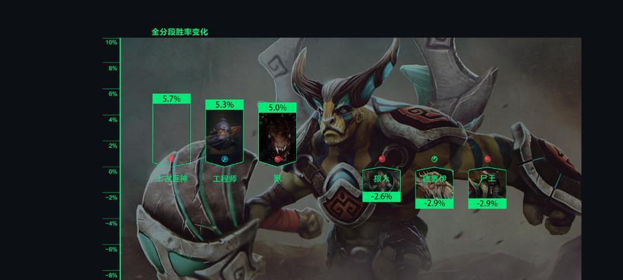dota2分数下降500分应对策略是什么？如何快速回升分数？  第2张