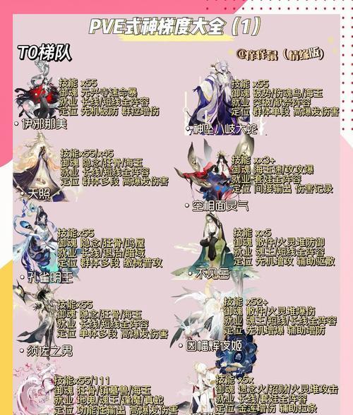 阴阳师怎么升级式神？式神升级的有效方法有哪些？  第2张