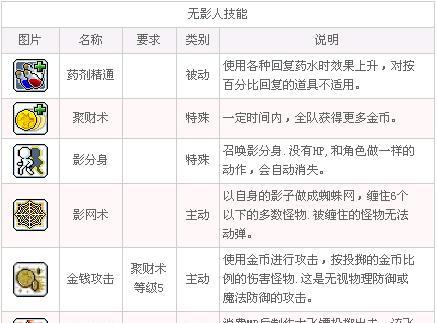 《迷境射击通关技能选择攻略》（选什么好）  第2张
