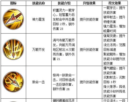 《迷境射击通关技能选择攻略》（选什么好）  第1张