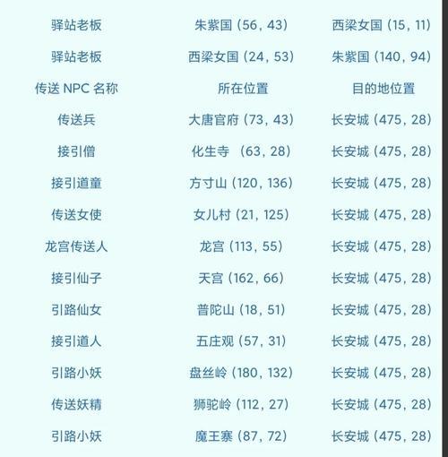 《梦幻西游》20~29级剧情任务攻略（冲级之路）  第2张
