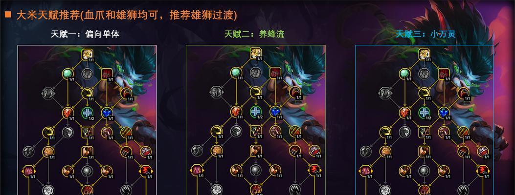 魅惑鬼天赋点法及加点建议是什么？  第2张