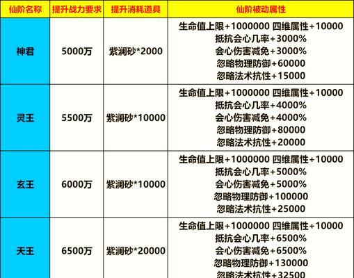 11阶法宝觉醒条件是什么？觉醒过程需要注意哪些事项？  第1张