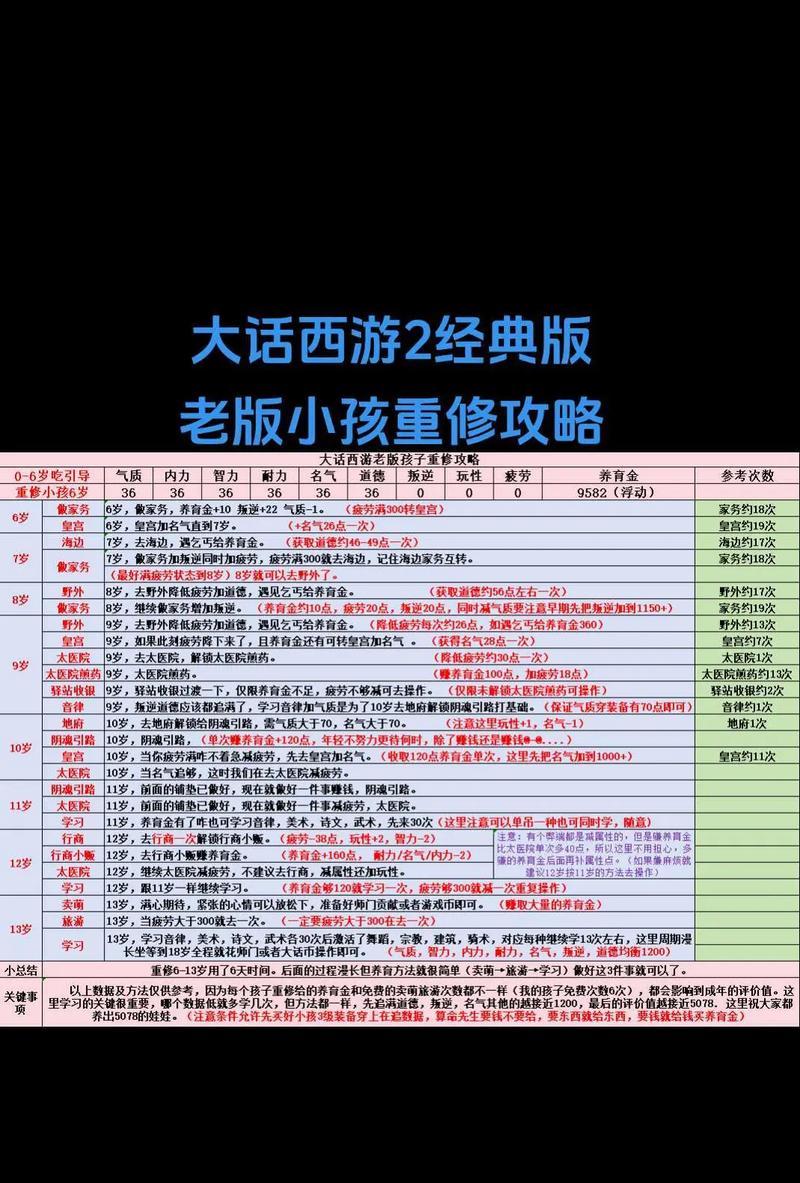 大话西游二龙腾飞任务如何完成？有哪些注意事项？  第3张