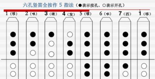 绝地求生吹口琴有什么技巧？如何正确吹奏？  第3张