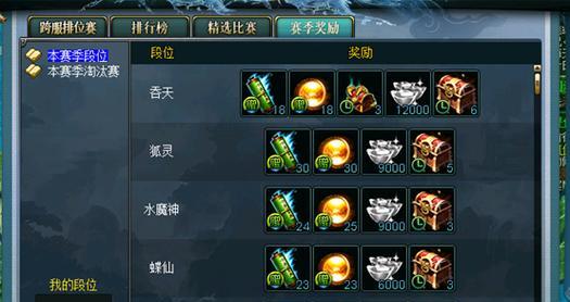 问道游戏中阳神历练的玩法是什么？  第3张