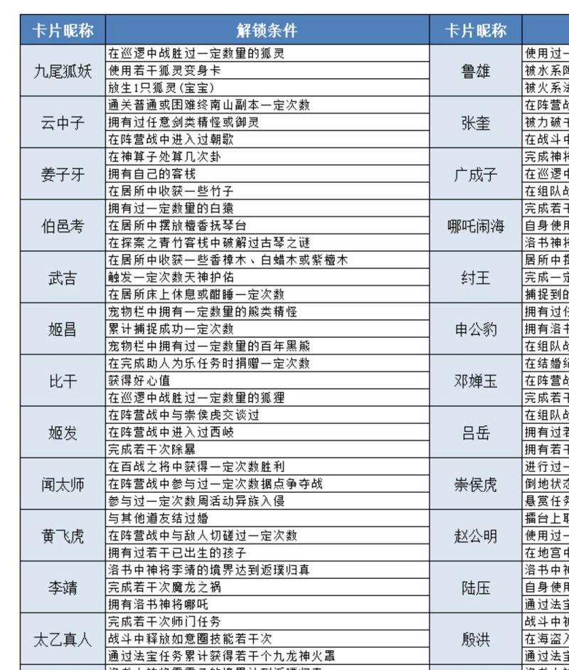 东方手游问道的玩法指南是什么？  第3张